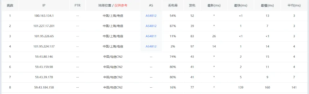 TmhHost 美国 CN2 GIA:电信路由 TmhHost 美国 CN2 GIA:电信路由