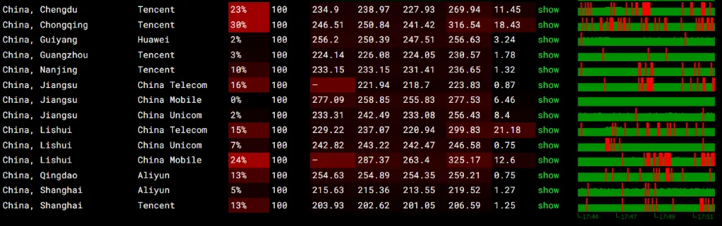 InterServer 新泽西州丢包率