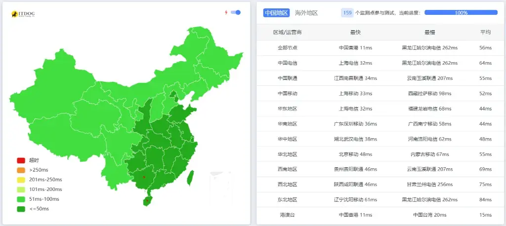 HHost 怎么样：全国 Ping 延迟测试