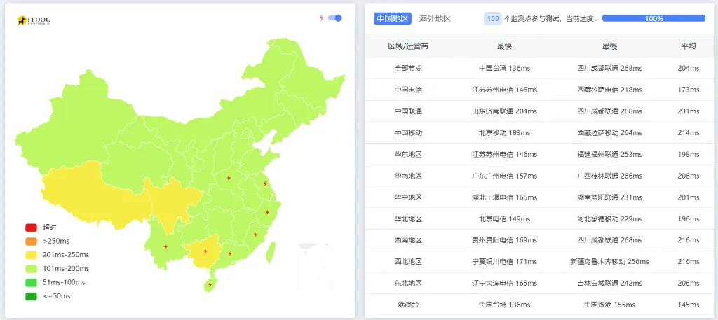 DigitalOcean 美国旧金山 Ping 延迟测试