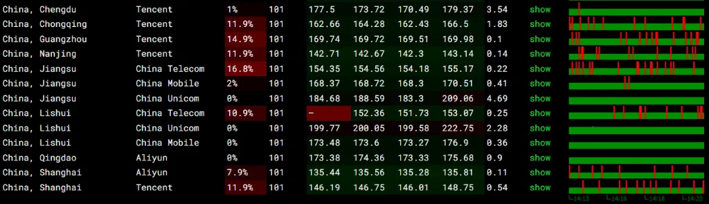 电芒云美国 BGP 流量版 VPS 丢包率测试
