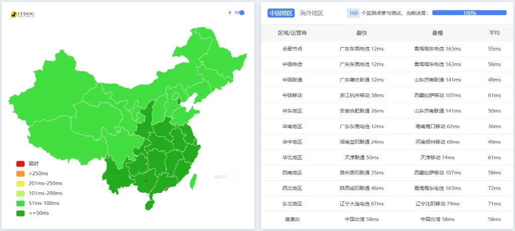 后浪云怎么样：香港 CN2 Ping 延迟测试截图