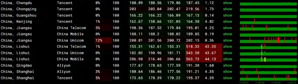 后浪云美国云服务器国内丢包率测试