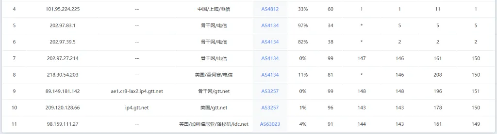 后浪云美国云服务器，上海电信访问路由