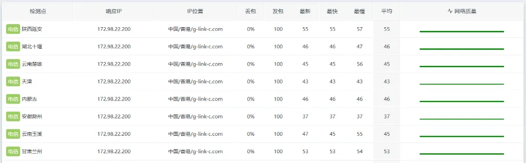 网宝香港云服务器丢包率测试截图