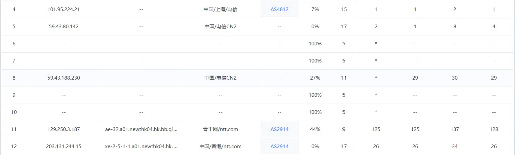 网宝香港云服务器路由测试截图