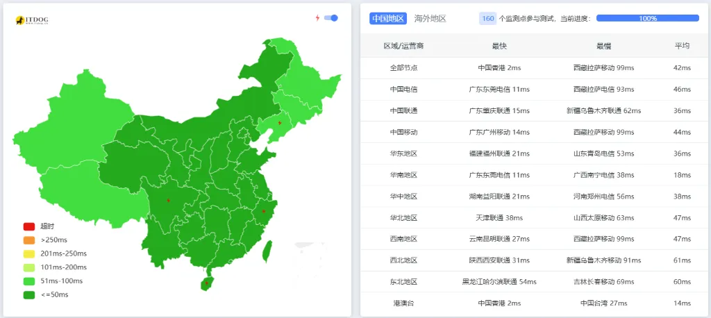YT.NET 怎么样：香港精品线路 Ping 延迟测试 