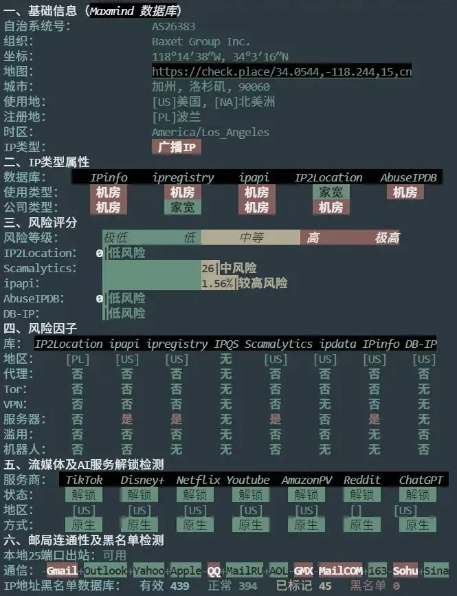 JustVPS 洛杉矶机房 IP 质量检测 JustVPS 洛杉矶机房 IP 质量检测