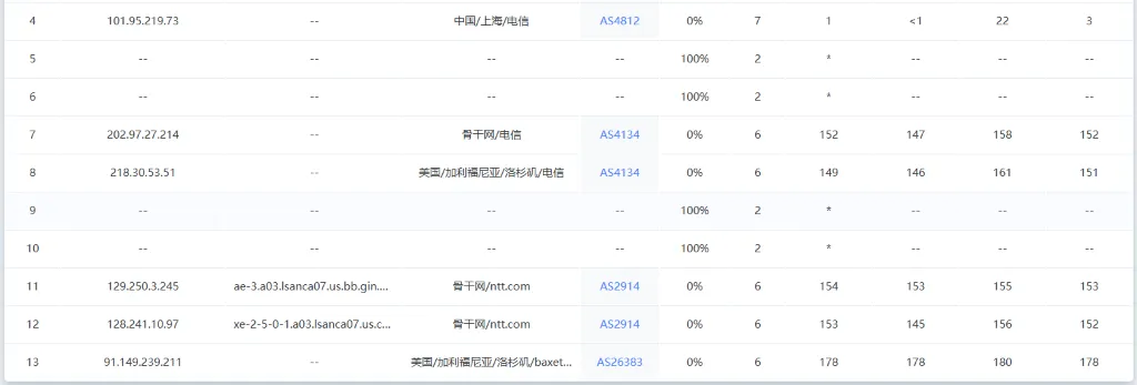 JustVPS 洛杉矶机房路由测试测试(上海电信) JustVPS 洛杉矶机房路由测试测试(上海电信)