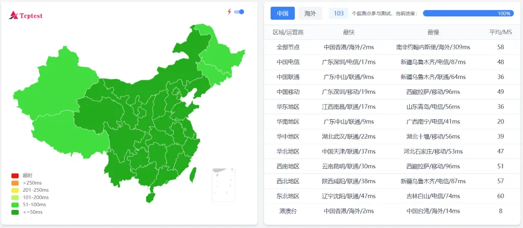 狗云怎么样:香港节点全国 ping 延迟测试截图 狗云怎么样:香港节点全国 ping 延迟测试截图