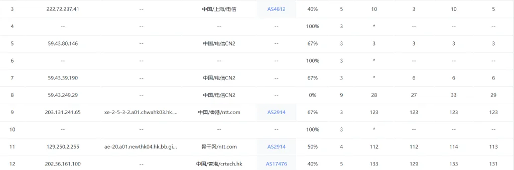野草云香港 AMD Linux VPS 路由测试