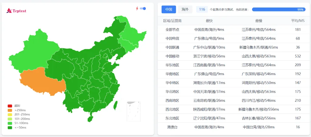 星智云怎么样？香港 CN2 延迟测试