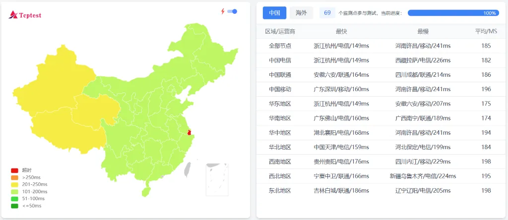 全球云 LOCVPS 美国 BGP 三网延迟测试截图