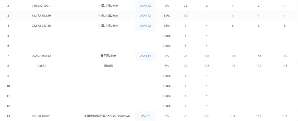 全球云 LOCVPS 美国 BGP 路由测试截图
