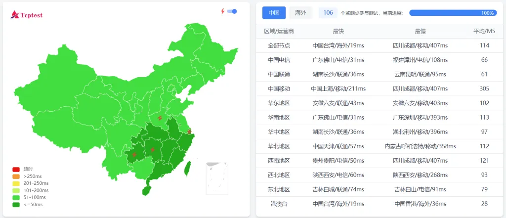 Serverfield 怎么样:全国 Ping 延迟测试截图 Serverfield 怎么样:全国 Ping 延迟测试截图