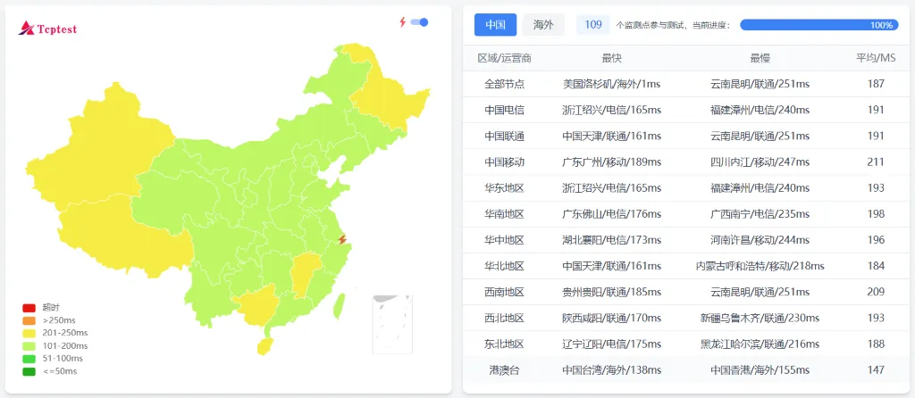 丽萨主机美国 4837 线路全国延迟测试 丽萨主机美国 4837 线路全国延迟测试