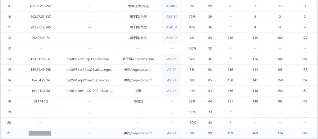 丽萨主机美国 4837 线路去程路由截图 丽萨主机美国 4837 线路去程路由截图