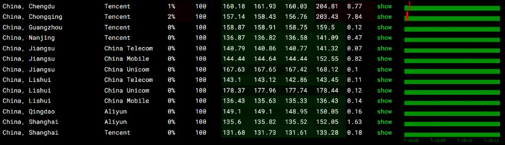 jtti 美国 CN2 VPS 丢包率测试结果