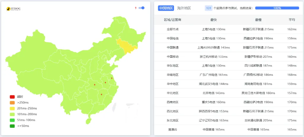jtti 美国 CN2 VPS 三网测速结果