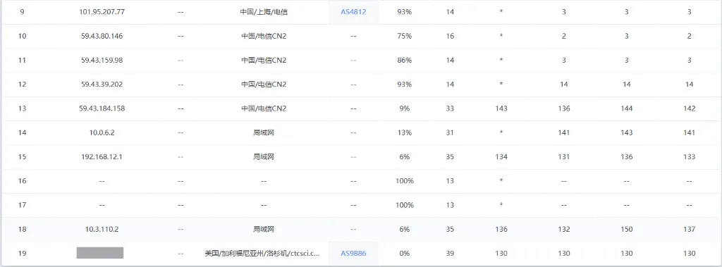 jtti 美国 CN2 VPS 电信去程路由测试