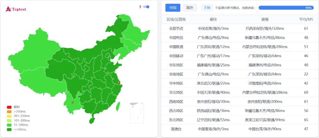 DIYVM 香港 CN2 GIA VPS 的 Ping 延迟测试
