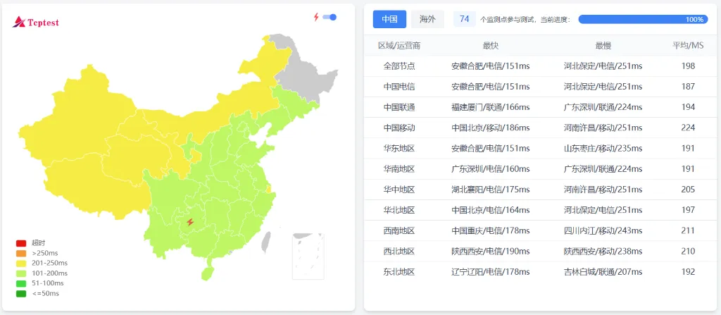 UltaHost 美国 VPS 测评:ping 延迟 UltaHost 美国 VPS 测评:ping 延迟