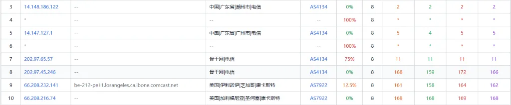 UltaHost 美国 VPS 测评:路由测试 UltaHost 美国 VPS 测评:路由测试