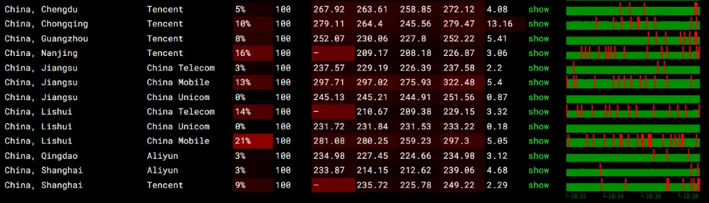 VPSHostingService 美国 VPS 丢包率测试 VPSHostingService 美国 VPS 丢包率测试