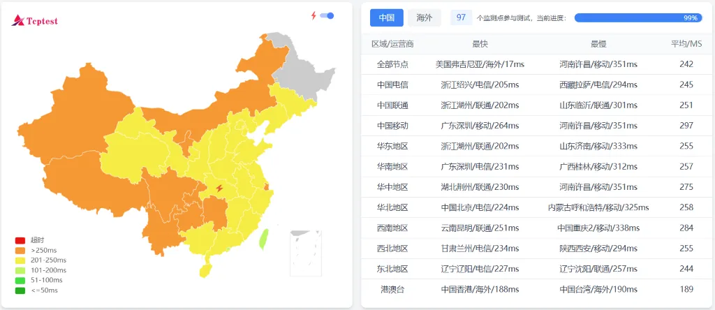 VPSHostingService 美国 VPS 延迟测试 VPSHostingService 美国 VPS 延迟测试