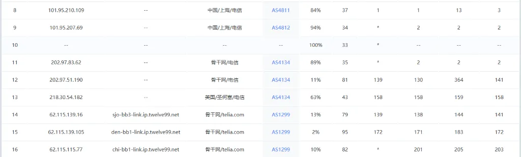 VPSHostingService 美国 VPS 路由测试 VPSHostingService 美国 VPS 路由测试