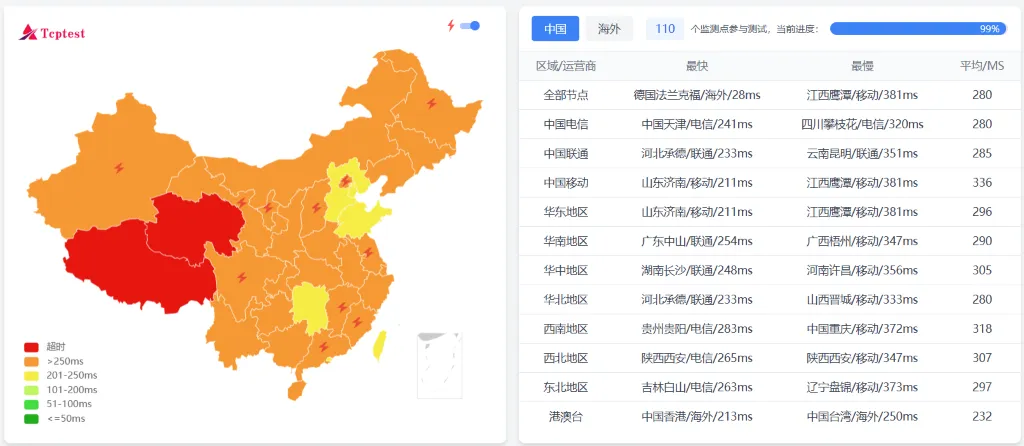 国内 ping 测试 Kamatera 罗马尼亚