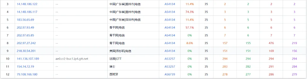 Kamatera 罗马尼亚路由测试