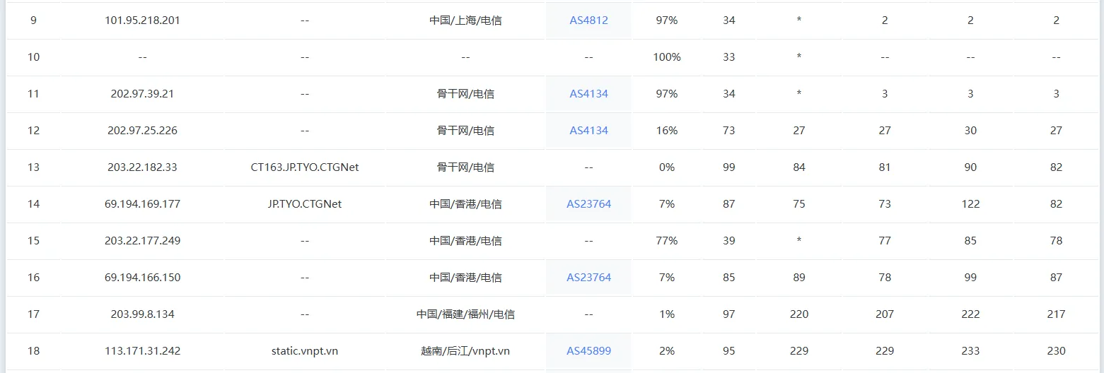 DataOnline 越南 VPS 实测路由走向 DataOnline 越南 VPS 实测路由走向
