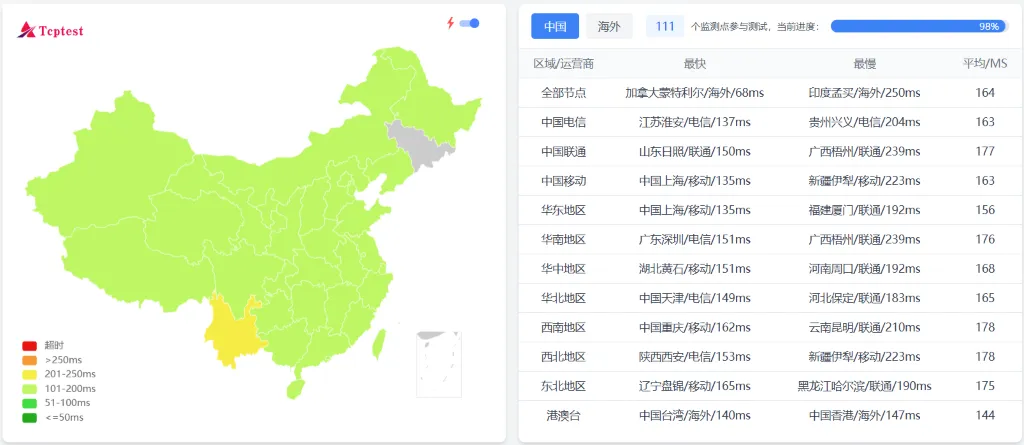 狗云美国精品线路 VPS 延迟测试 狗云美国精品线路 VPS 延迟测试