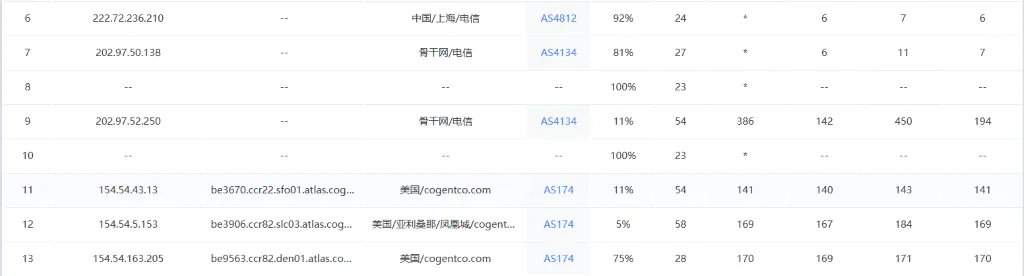 WePC 美国纽约 Cogent 家宽 VPS 的路由测试 WePC 美国纽约 Cogent 家宽 VPS 的路由测试
