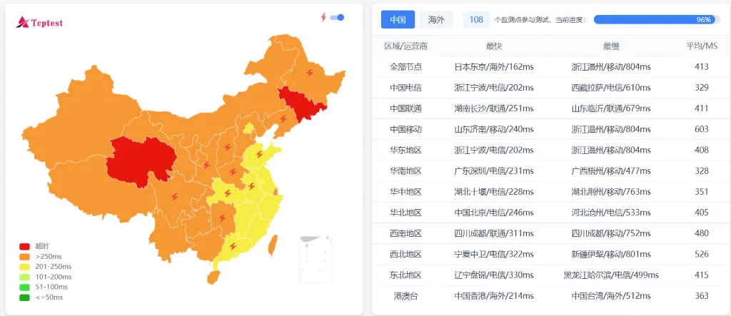 LayerOne 怎么样:Ping 延迟测试 LayerOne 怎么样:Ping 延迟测试