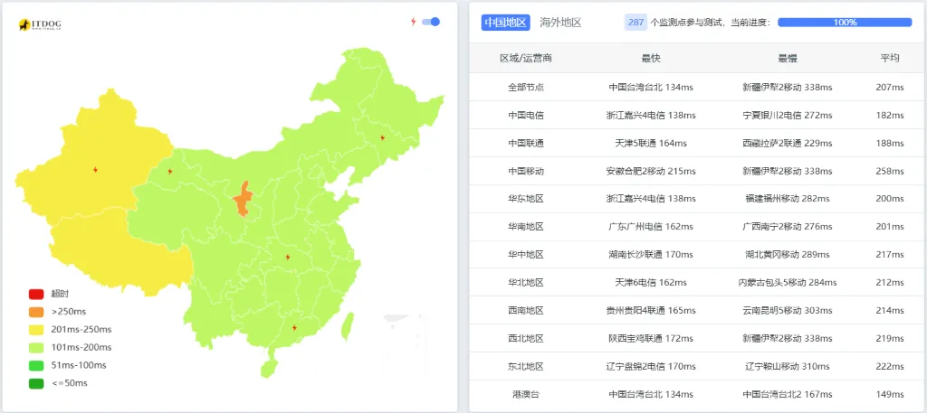 iPRaft 洛杉矶原生双 ISP VPS 延迟测试 iPRaft 洛杉矶原生双 ISP VPS 延迟测试
