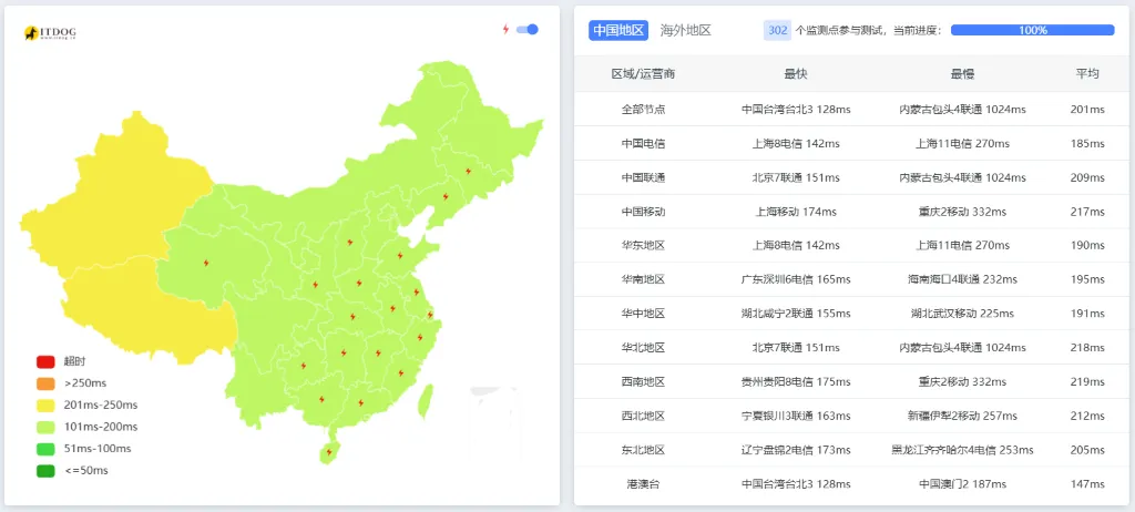 GreenCloud 洛杉矶 Ryzen KVM VPS 延迟测试 GreenCloud 洛杉矶 Ryzen KVM VPS 延迟测试