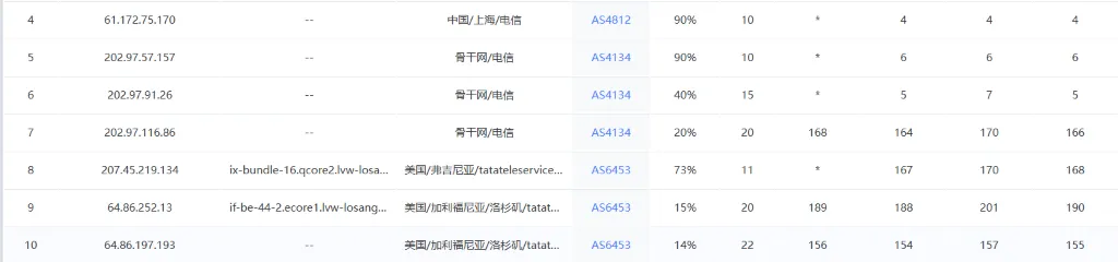 GreenCloud 洛杉矶 Ryzen KVM VPS 路由测试 GreenCloud 洛杉矶 Ryzen KVM VPS 路由测试