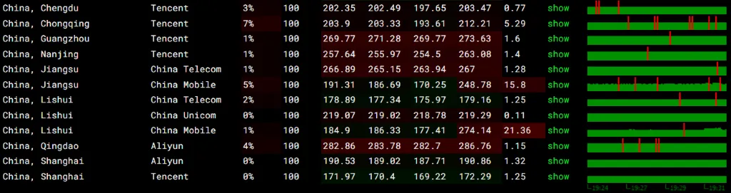 Vultr 的西雅图 VPS 丢包率测试
