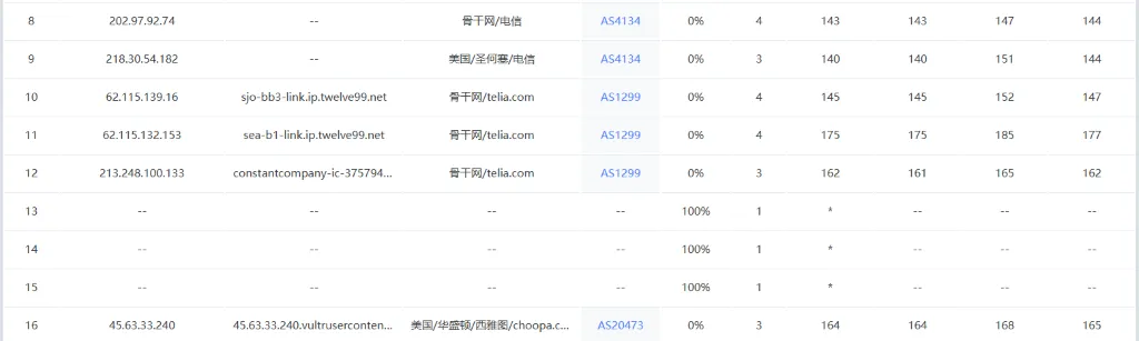 Vultr 的西雅图 VPS 去程路由示例