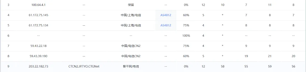 搬瓦工日本 JPTY_1 机房电信路由 搬瓦工日本 JPTY_1 机房电信路由