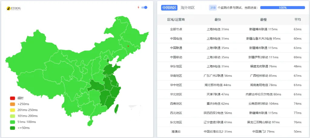 搬瓦工日本 JPTY_1 机房延迟测试 搬瓦工日本 JPTY_1 机房延迟测试