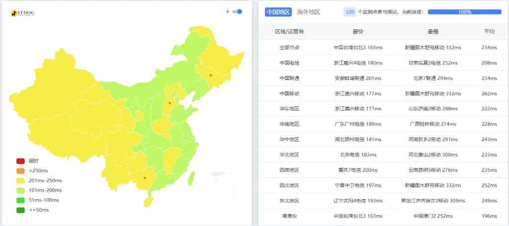 OrangeVPS 美国 VPS 测试:ping 延迟 OrangeVPS 美国 VPS 测试:ping 延迟