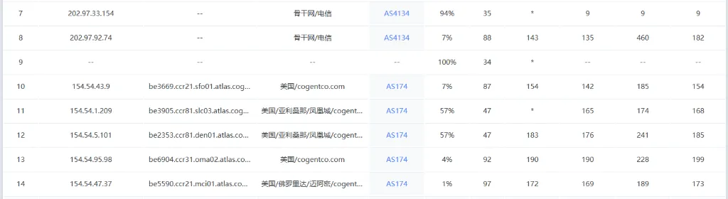 OrangeVPS 美国 VPS 测试:路由示例 OrangeVPS 美国 VPS 测试:路由示例