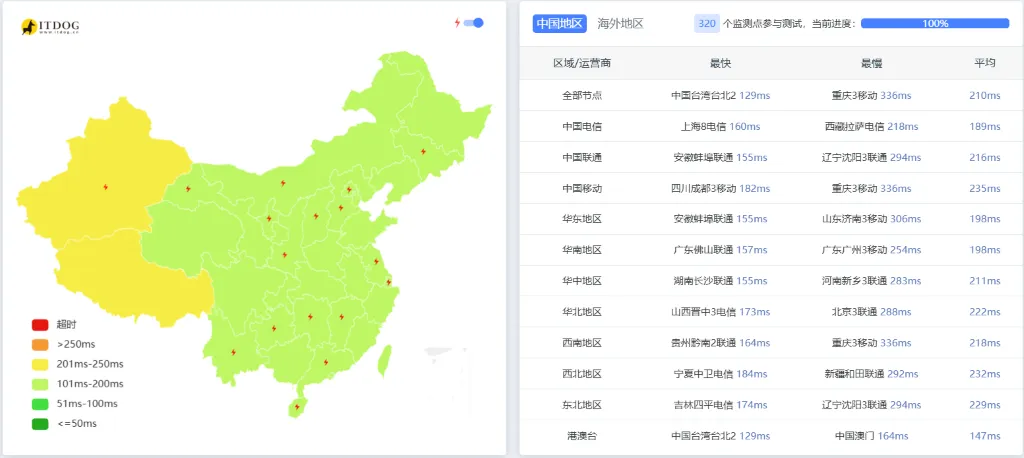 Krypt 取消 China Direct